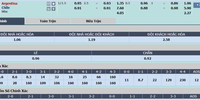 Cách tính cược tài xỉu 2.5 trong ví dụ của một trận đấu thực tế